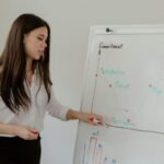 data driven operational success