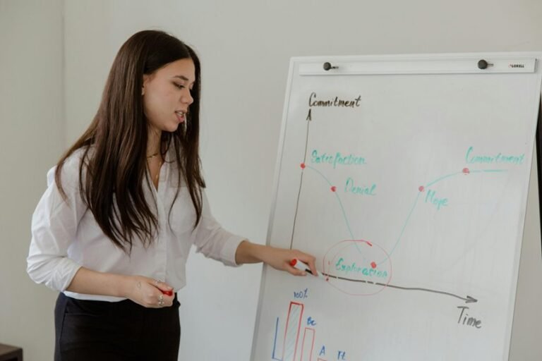 data driven operational success