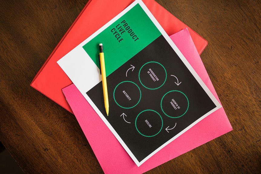 business cycle data overview