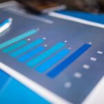 market performance numerical values